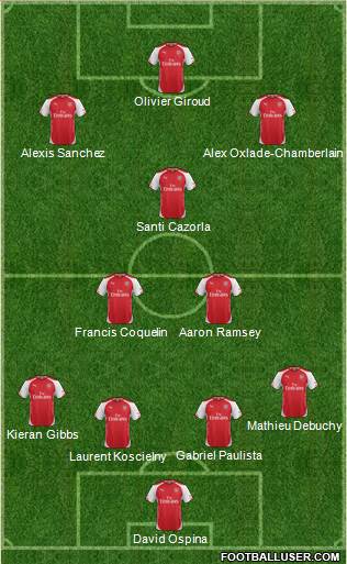 Arsenal Formation 2015