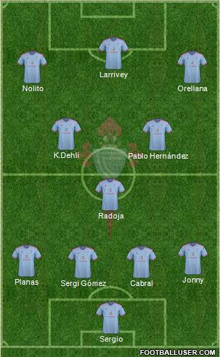 R.C. Celta S.A.D. Formation 2015