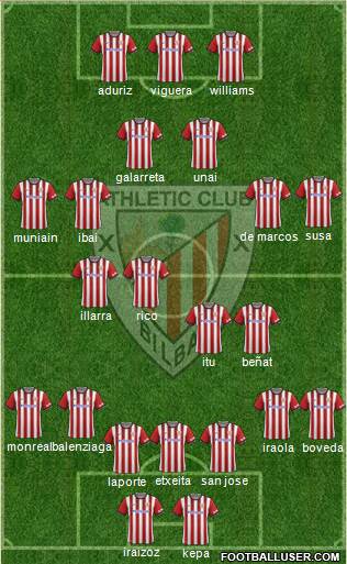 Athletic Club Formation 2015