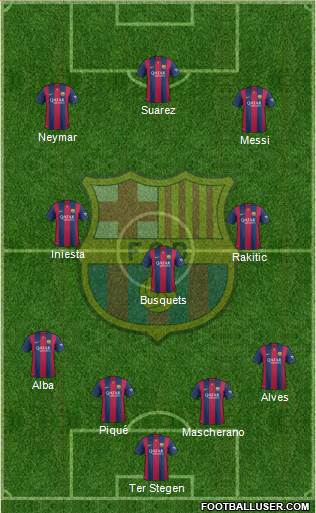 F.C. Barcelona Formation 2015