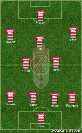 Granada C.F. 5-3-2 football formation