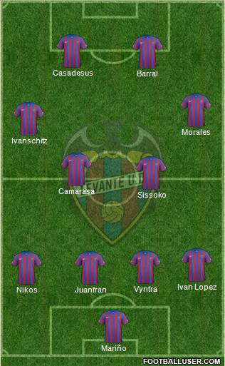 Levante U.D., S.A.D. Formation 2015
