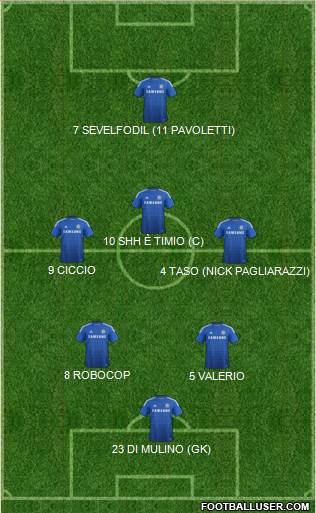 Chelsea Formation 2015