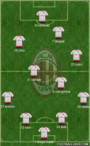 A.C. Milan Formation 2015