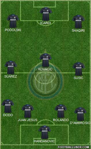 F.C. Internazionale Formation 2015