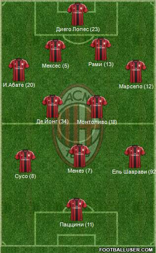 A.C. Milan Formation 2015