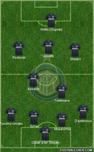 F.C. Internazionale Formation 2015