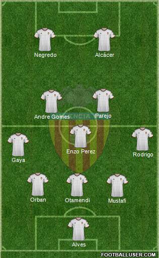 Valencia C.F., S.A.D. Formation 2015