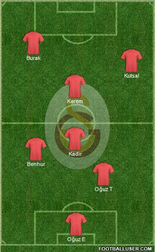 Galatasaray SK Formation 2015