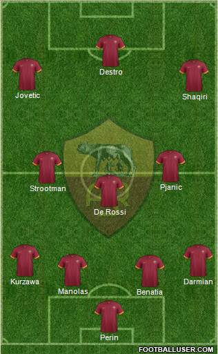 AS Roma Formation 2015