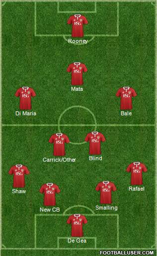 Bristol City Formation 2015