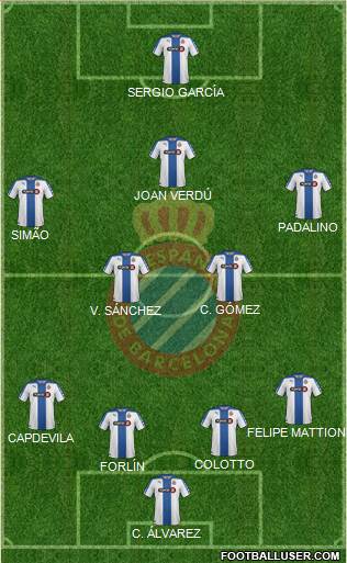 R.C.D. Espanyol de Barcelona S.A.D. Formation 2015