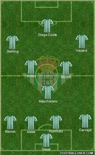 Real Betis B., S.A.D. Formation 2015