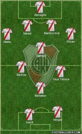 River Plate Formation 2015