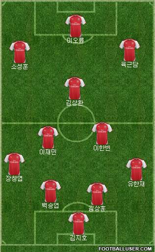 Arsenal Formation 2015