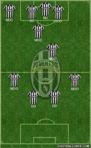 Juventus Formation 2015