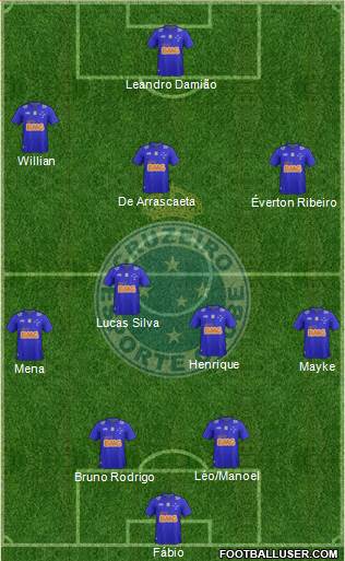 Cruzeiro EC Formation 2015