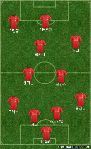Liverpool Formation 2015