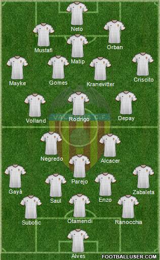 Valencia C.F., S.A.D. Formation 2015