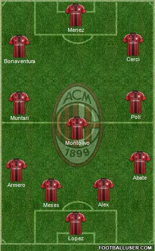 A.C. Milan Formation 2015