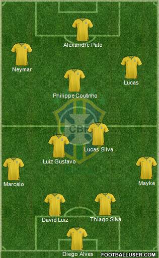 Brazil Formation 2015