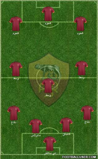 AS Roma Formation 2015