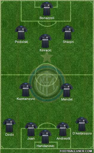 F.C. Internazionale Formation 2015