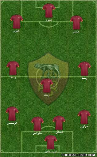 AS Roma Formation 2015