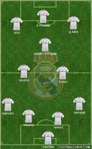 Real Madrid C.F. Formation 2015