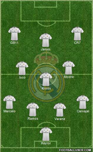 Real Madrid C.F. Formation 2015