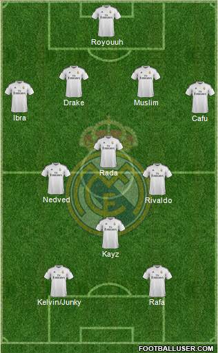 Real Madrid C.F. Formation 2015