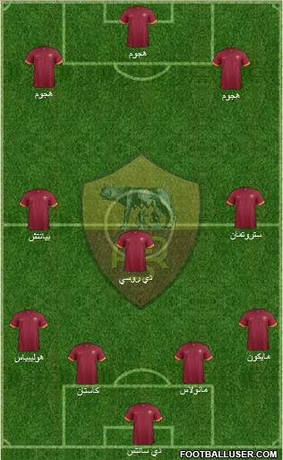 AS Roma Formation 2015