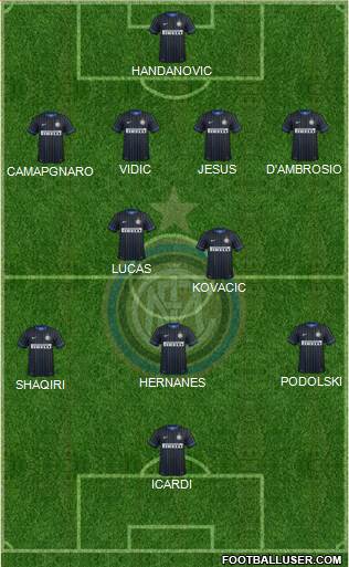 F.C. Internazionale Formation 2015