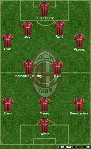 A.C. Milan 4-2-3-1 football formation