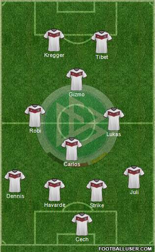 Germany Formation 2015