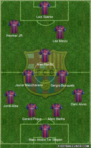 F.C. Barcelona Formation 2015
