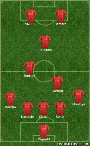 Liverpool 5-3-2 football formation