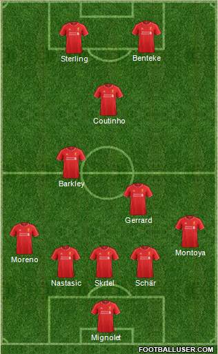 Liverpool 5-3-2 football formation