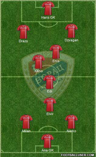 FK Borac Banja Luka Formation 2015