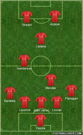 Liverpool 5-3-2 football formation