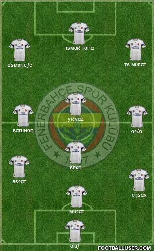 Fenerbahçe SK 4-3-3 football formation