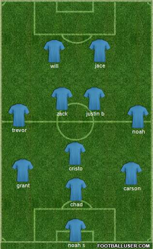 FC Dallas Formation 2015
