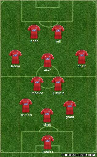 FC Dallas Formation 2015