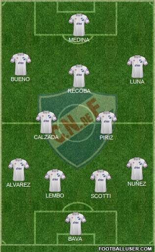 Club Nacional de Football Formation 2015