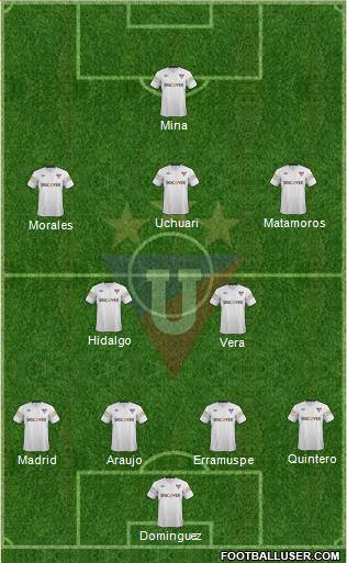 LDU de Quito Formation 2015