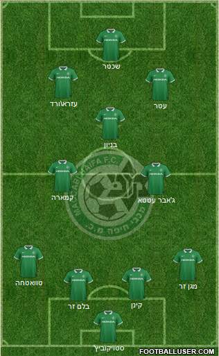 Maccabi Haifa Formation 2015