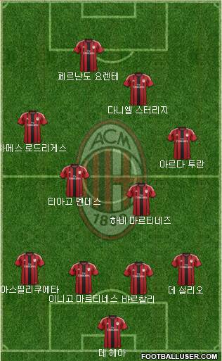 A.C. Milan 4-4-2 football formation