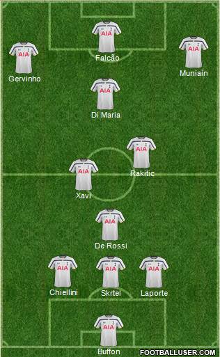Tottenham Hotspur Formation 2015