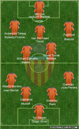 Valencia C.F., S.A.D. Formation 2015