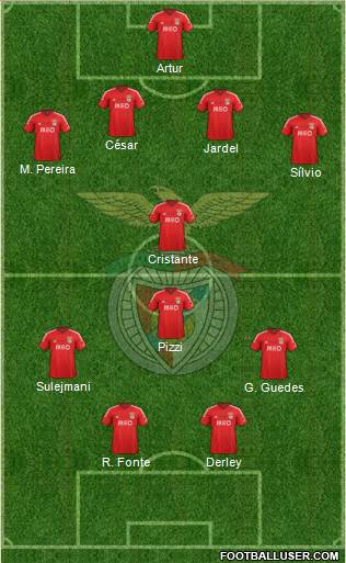 Sport Lisboa e Benfica - SAD Formation 2015